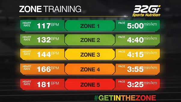 How to #GetInTheZone with nutrition