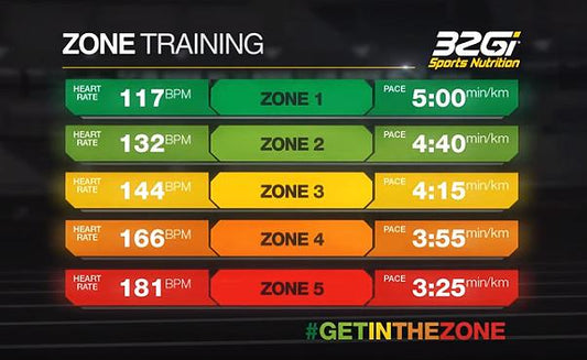 How to #GetInTheZone with nutrition